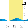 Niyrakpak Lagoon entrance tide chart for Friday, March 12, 2021