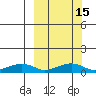 Niyrakpak Lagoon entrance tide chart for Monday, March 15, 2021