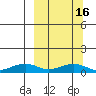 Niyrakpak Lagoon entrance tide chart for Tuesday, March 16, 2021
