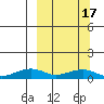 Niyrakpak Lagoon entrance tide chart for Wednesday, March 17, 2021