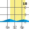 Niyrakpak Lagoon entrance tide chart for Thursday, March 18, 2021