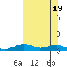 Niyrakpak Lagoon entrance tide chart for Friday, March 19, 2021