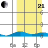 Niyrakpak Lagoon entrance tide chart for Sunday, March 21, 2021
