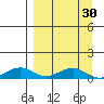Niyrakpak Lagoon entrance tide chart for Tuesday, March 30, 2021