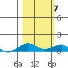 Niyrakpak Lagoon entrance tide chart for Sunday, March 7, 2021