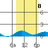 Niyrakpak Lagoon entrance tide chart for Monday, March 8, 2021