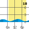 Niyrakpak Lagoon entrance tide chart for Saturday, April 10, 2021