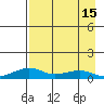 Niyrakpak Lagoon entrance tide chart for Thursday, April 15, 2021