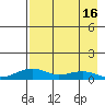 Niyrakpak Lagoon entrance tide chart for Friday, April 16, 2021