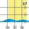 Niyrakpak Lagoon entrance tide chart for Saturday, April 17, 2021