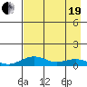Niyrakpak Lagoon entrance tide chart for Monday, April 19, 2021