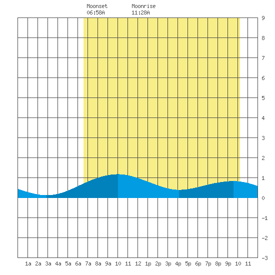 Niyrakpak Lagoon entrance tide chart for Tuesday, April 20, 2021