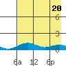 Niyrakpak Lagoon entrance tide chart for Tuesday, April 20, 2021