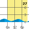Niyrakpak Lagoon entrance tide chart for Tuesday, April 27, 2021