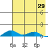 Niyrakpak Lagoon entrance tide chart for Thursday, April 29, 2021