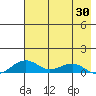 Niyrakpak Lagoon entrance tide chart for Friday, April 30, 2021