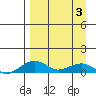 Niyrakpak Lagoon entrance tide chart for Saturday, April 3, 2021