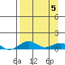 Niyrakpak Lagoon entrance tide chart for Monday, April 5, 2021