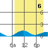 Niyrakpak Lagoon entrance tide chart for Tuesday, April 6, 2021