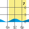 Niyrakpak Lagoon entrance tide chart for Wednesday, April 7, 2021
