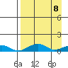 Niyrakpak Lagoon entrance tide chart for Thursday, April 8, 2021