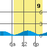 Niyrakpak Lagoon entrance tide chart for Friday, April 9, 2021