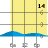 Niyrakpak Lagoon entrance tide chart for Friday, May 14, 2021