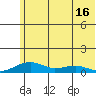 Niyrakpak Lagoon entrance tide chart for Sunday, May 16, 2021