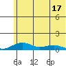 Niyrakpak Lagoon entrance tide chart for Monday, May 17, 2021