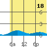 Niyrakpak Lagoon entrance tide chart for Tuesday, May 18, 2021