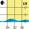 Niyrakpak Lagoon entrance tide chart for Wednesday, May 19, 2021