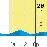 Niyrakpak Lagoon entrance tide chart for Thursday, May 20, 2021
