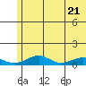Niyrakpak Lagoon entrance tide chart for Friday, May 21, 2021
