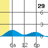 Niyrakpak Lagoon entrance tide chart for Saturday, May 29, 2021