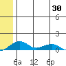 Niyrakpak Lagoon entrance tide chart for Sunday, May 30, 2021