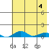 Niyrakpak Lagoon entrance tide chart for Tuesday, May 4, 2021