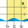 Niyrakpak Lagoon entrance tide chart for Thursday, May 6, 2021