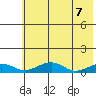 Niyrakpak Lagoon entrance tide chart for Friday, May 7, 2021