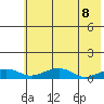 Niyrakpak Lagoon entrance tide chart for Saturday, May 8, 2021