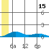 Niyrakpak Lagoon entrance tide chart for Tuesday, June 15, 2021