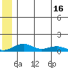 Niyrakpak Lagoon entrance tide chart for Wednesday, June 16, 2021