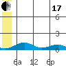 Niyrakpak Lagoon entrance tide chart for Thursday, June 17, 2021