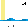 Niyrakpak Lagoon entrance tide chart for Friday, June 18, 2021