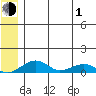 Niyrakpak Lagoon entrance tide chart for Tuesday, June 1, 2021
