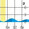 Niyrakpak Lagoon entrance tide chart for Wednesday, June 2, 2021