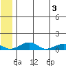 Niyrakpak Lagoon entrance tide chart for Thursday, June 3, 2021