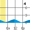 Niyrakpak Lagoon entrance tide chart for Friday, June 4, 2021