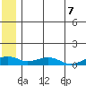 Niyrakpak Lagoon entrance tide chart for Monday, June 7, 2021