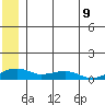 Niyrakpak Lagoon entrance tide chart for Wednesday, June 9, 2021