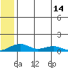 Niyrakpak Lagoon entrance tide chart for Wednesday, July 14, 2021